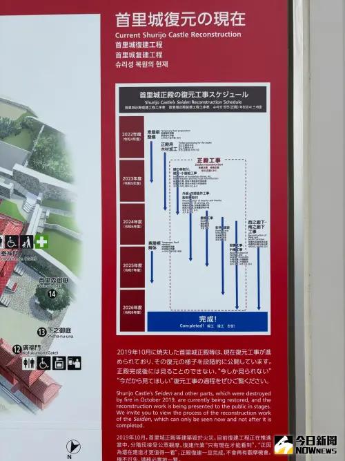 ▲被大火燒毀的首里城復原工作仍進行中，首里城復興展區內的導覽秀出目前復原進度。（圖／記者顏得智攝）