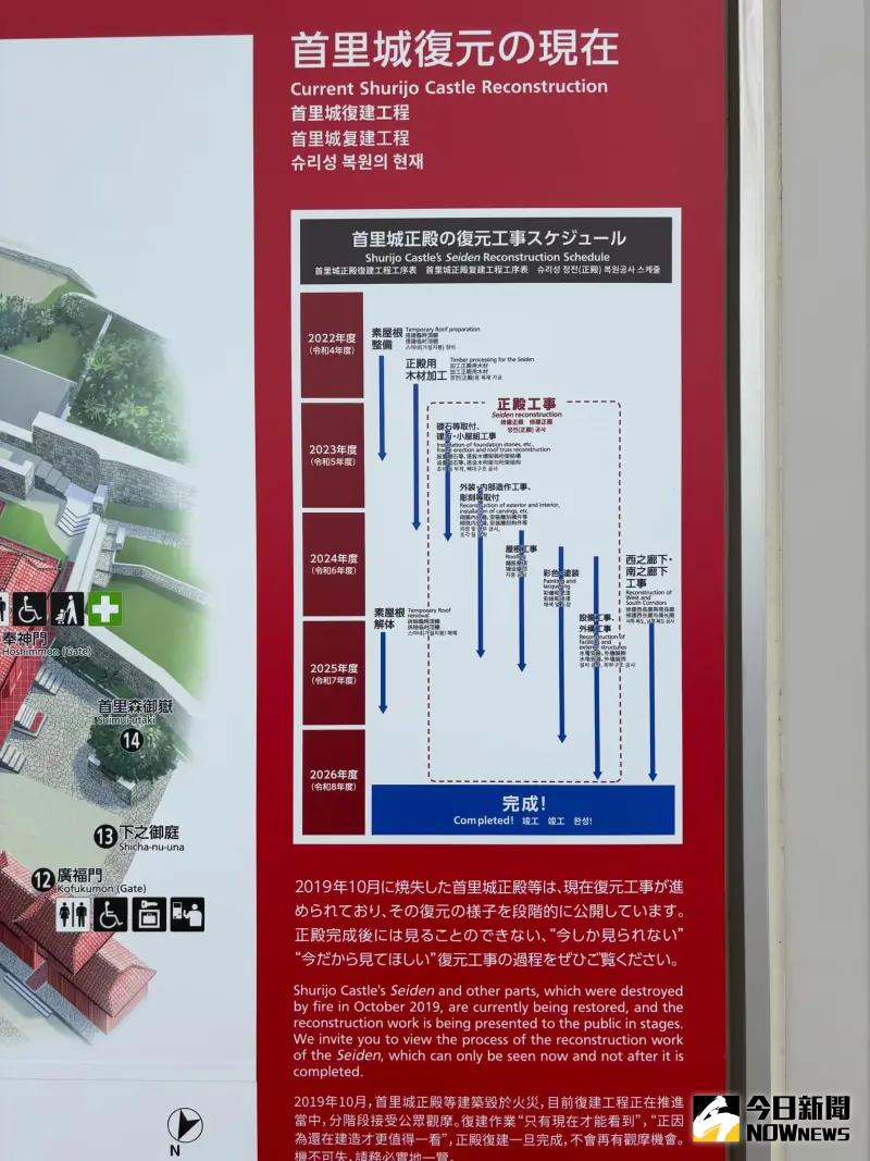 ▲被大火燒毀的首里城復原工作仍進行中,首里城復興展區內的導覽秀出目前復原進度。(圖/記者顏得智攝)