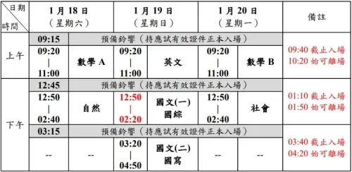 ▲114年大學學測考程。(圖/取自大考中心簡章) ▲114年大學學測考程。(圖/取自大考中心簡章)