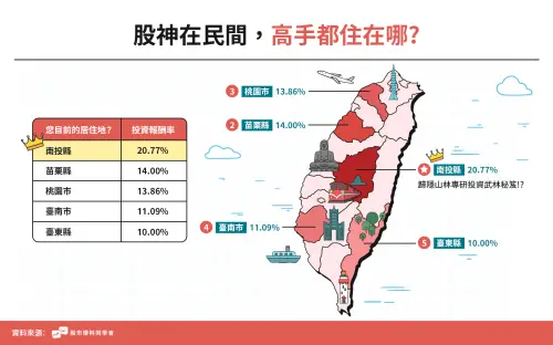 ▲台灣投資賺最多的縣市。（圖／股市爆料同學會）