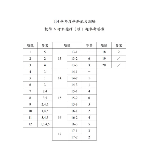 ▲114學測「數學A」答案。（圖／大考中心）