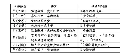 刮刮樂心理學,台彩結合近期熱門的MBTI人格測驗,針對每一型人格獨特差異,提供過年刮刮樂挑選建議。(圖/台灣彩券公司提供) ▲刮刮樂心理學,台彩結合近期熱門的MBTI人格測驗,針對每一型人格獨特差異,提供過年刮刮樂挑選建議。(圖/台灣彩券公司提供)