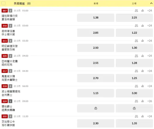 ▲1/21日，NBA台灣運彩開盤。(圖/取自台灣運彩)