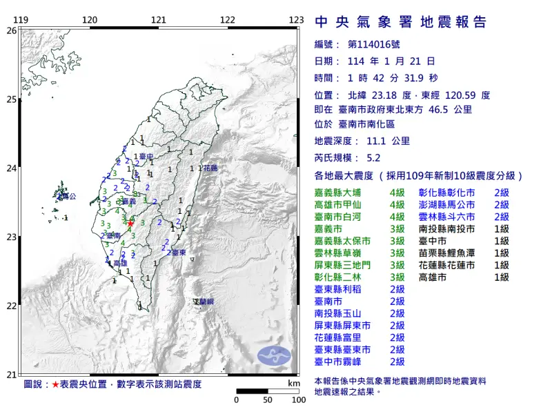 ▲01:42左右南部地區發生有感地震，國家警報再次響起。（圖／氣象署提供）