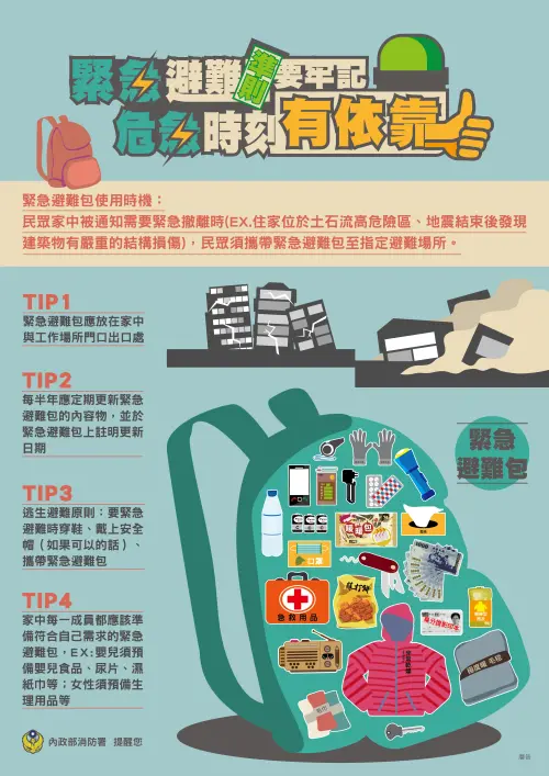 ▲緊急避難4大準則要牢記,危急時刻有依靠,快分享此圖給親友。(圖/消防署提供) ▲緊急避難4大準則要牢記,危急時刻有依靠,快分享此圖給親友。(圖/消防署提供)