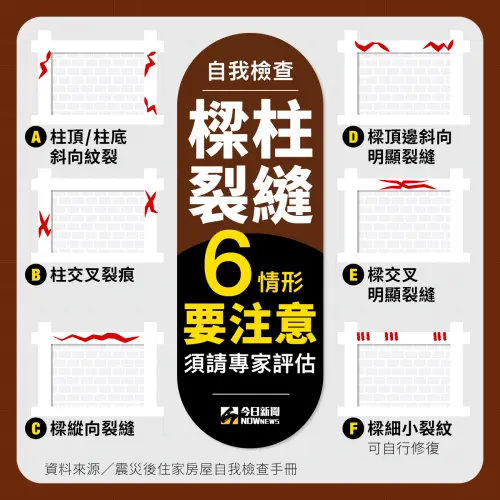 ▲地震自我檢測,樑柱部分。(圖/NOWnews社群中心製表) ▲地震自我檢測,樑柱部分。(圖/NOWnews社群中心製表)