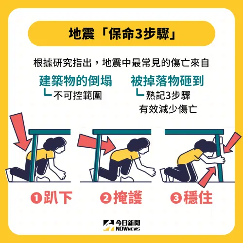 ▲地震發生當下,要謹記「DCH保命三步驟」。(圖/NOWnews社群中心) ▲地震發生當下,要謹記「DCH保命三步驟」。(圖/NOWnews社群中心)