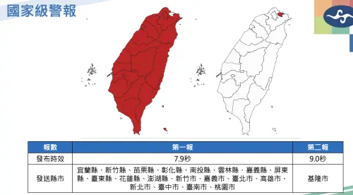 針對深夜嘉義的6.4地震,氣象署第一時間花費7.9秒,就針對19縣市發布「國家級警報」。(圖/中央氣象署) ▲針對深夜嘉義的6.4地震,氣象署第一時間花費7.9秒,就針對19縣市發布「國家級警報」。(圖/中央氣象署)
