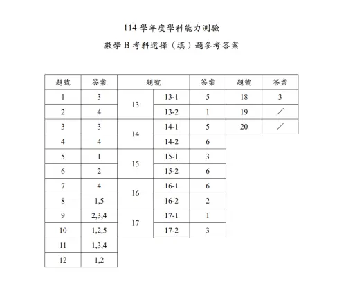 ▲114學測「數學B」答案。（圖／大考中心）