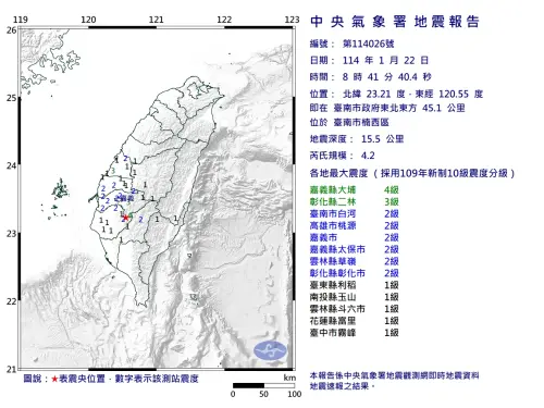 今(22)日上午8時41分,台南市楠西區發生芮氏規模4.2餘震。(圖/中央氣象署提供) ▲今(22)日上午8時41分,台南市南化區發生芮氏規模4.2餘震。(圖/中央氣象署提供)