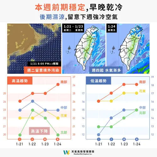 春節期間確定有強冷空氣上看寒流,小年夜、除夕氣溫最低。(圖/天氣風險 WeatherRisk 臉書) ▲春節期間確定有強冷空氣上看寒流,小年夜、除夕氣溫最低。(圖/天氣風險 WeatherRisk 臉書)
