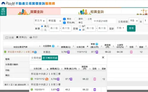 ▲新莊副都心「新富邑」原屋主11年前以3974萬元購入，去年11月以3700萬元賣出，帳面賠了274萬元，相當賠掉一台賓士車。（圖／翻攝實價登錄網站）