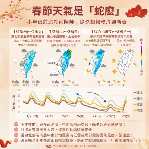 週四至週日東北季風影響水氣較多,北台灣、東半部、各地山區降雨機率高。(圖/中央氣象署提供) ▲ 週四至週日東北季風影響水氣較多,北台灣、東半部、各地山區降雨機率高。(圖/中央氣象署提供)