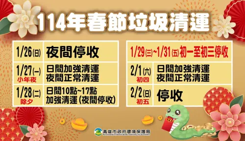 ▲高雄市春節垃圾清運時程一覽。(圖/高雄市環保局提供) ▲高雄市春節垃圾清運時程一覽。(圖/高雄市環保局提供)