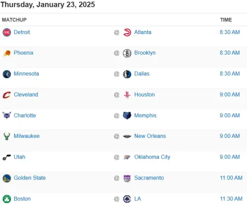 ▲NBA 22日賽程。(圖/取自ESPN) ▲NBA 23日賽程。(圖/取自ESPN)