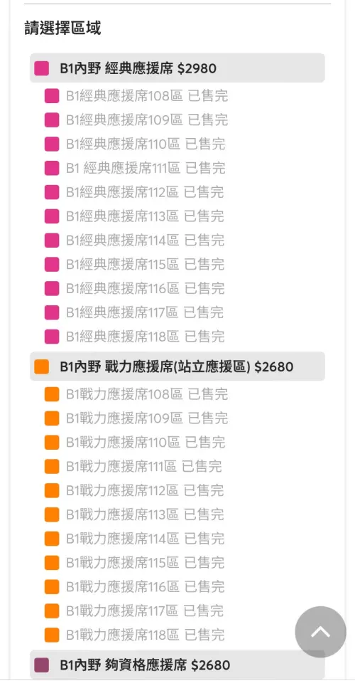 ,今天中午12點中信卡卡友享有4.5萬張限量限區的購票資格,12點開賣時間一到,2980元的B1「內野經典應援席」以及2680元B1「內野戰力應援席」、B1內野「夠資格應援席」皆銷售一空,後續L2至L5的座位也逐漸完售,可見本屆資格賽魅力驚人。(圖/拓元售票系統截圖) ▲,今天中午12點中信卡卡友享有4.5萬張限量限區的購票資格,12點開賣時間一到,2980元的B1「內野經典應援席」以及2680元B1「內野戰力應援席」、B1內野「夠資格應援席」皆銷售一空,後續L2至L5的座位也逐漸完售,可見本屆資格賽魅力驚人。(圖/拓元售票系統截圖)