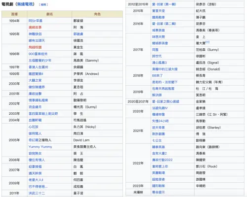 ▲吳家樂拍過的戲非常多。(圖/翻攝自維基百科) ▲吳家樂拍過的戲非常多。(圖/翻攝自維基百科)