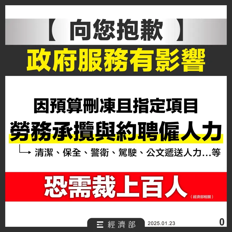 ▲這次立法院預算刪減業務費,在經濟部協助行政、研究、專利審查、資訊維護的聘僱人員,或是勞務承攬的警衛保全、駕駛和清潔人員,預計會有百位勞工面臨裁減的困境。(圖/取自經濟部臉書)