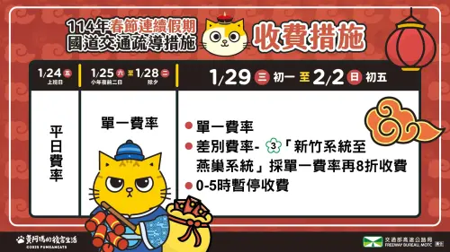 ▲2025年春節國道收費措施。(圖/高速小飛力臉書) ▲2025年春節國道收費措施。(圖/高速小飛力臉書)