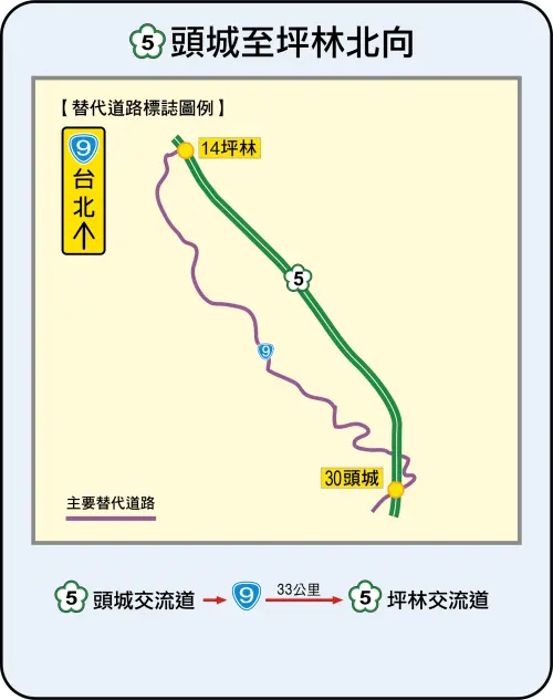 ▲國5替代道路「國5頭城-台9-國5坪林」。(圖/高公局提供) ▲國5替代道路「國5頭城-台9-國5坪林」。(圖/高公局提供)