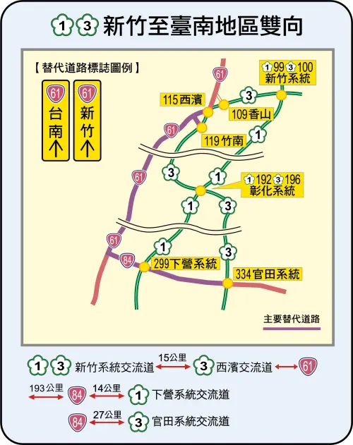 ▲國1國3新竹至臺南地區替代道路「國1國3新竹系統-西濱交流道-台61-台84-國1下營系統-國3官田系統」。(圖/高公局提供) ▲國1國3新竹至臺南地區替代道路「國1國3新竹系統-西濱交流道-台61-台84-國1下營系統-國3官田系統」。(圖/高公局提供)