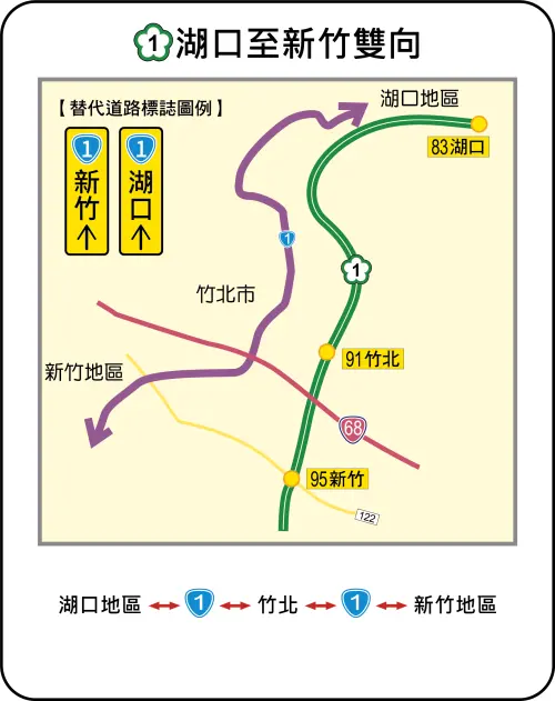 ▲國1湖口至新竹替代道路「湖口地區-台1-竹北-台1-新竹地區」。(圖/高公局提供) ▲國1湖口至新竹替代道路「湖口地區-台1-竹北-台1-新竹地區」。(圖/高公局提供)