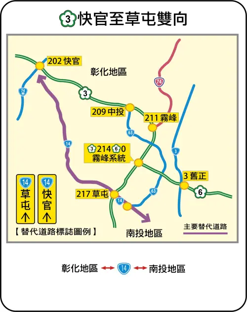 ▲國3快官至草屯替代道路「彰化地區-台14-南投地區」。(圖/高公局提供) ▲國3快官至草屯替代道路「彰化地區-台14-南投地區」。(圖/高公局提供)