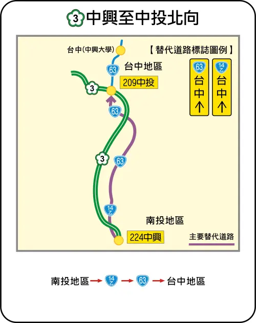 ▲國3中興至中投替代道路「南投地區-台14乙-台63-台中地區」 。(圖/高公局提供) ▲國3中興至中投替代道路「南投地區-台14乙-台63-台中地區」 。(圖/高公局提供)