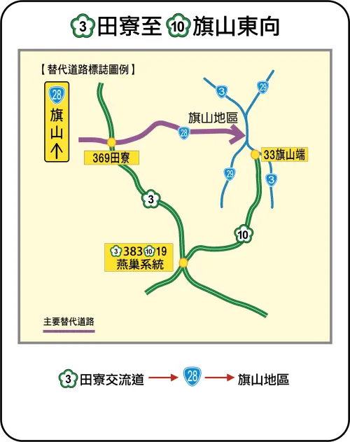 ▲國3田寮至國10旗山替代道路「國3田寮-台28-旗山地區」 。(圖/高公局提供) ▲國3田寮至國10旗山替代道路「國3田寮-台28-旗山地區」 。(圖/高公局提供)