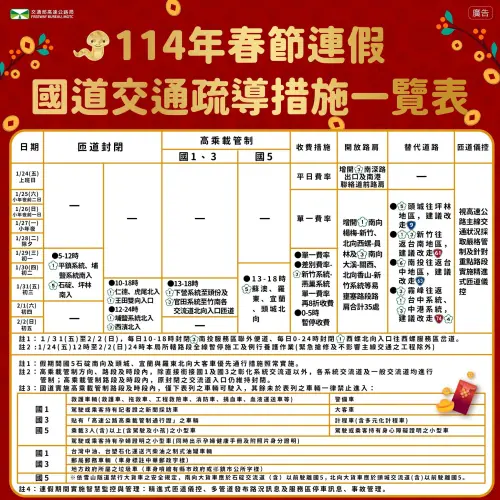 ▲2025春節連假國道交通疏導措施一覽表。(圖/高速小飛力臉書) ▲2025春節連假國道交通疏導措施一覽表。(圖/高速小飛力臉書)