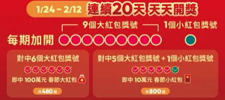 ▲大樂透加碼紅包對法。(圖/台彩提供) ▲大樂透加碼紅包對法。(圖/台彩提供)