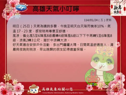 ▲高雄天氣（圖／取自中央氣象署）