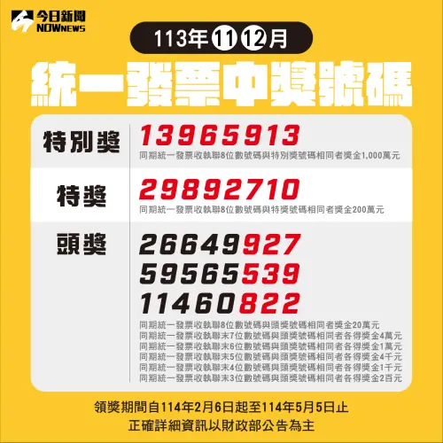 ▲2024年11月、12月發票中獎號碼將在今(25)日中午12時30分開出!《NOWnews》將持續更新獎號。(圖/NOWnews社群中心製) ▲2024年11月、12月發票中獎號碼將在今(25)日中午12時30分開出!《NOWnews》將持續更新獎號。(圖/NOWnews社群中心製)