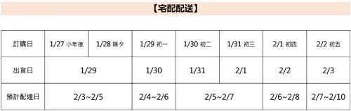 ▲UNIQLO春節期間宅配配送時間一覽。（圖／UNIQLO官網）