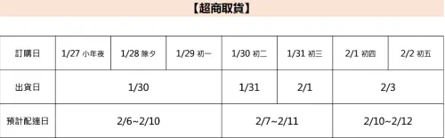 ▲UNIQLO春節期間超商取貨時間一覽。（圖／UNIQLO官網）