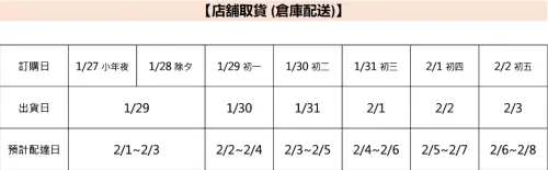 ▲UNIQLO春節期間店鋪取貨時間一覽。（圖／UNIQLO官網）