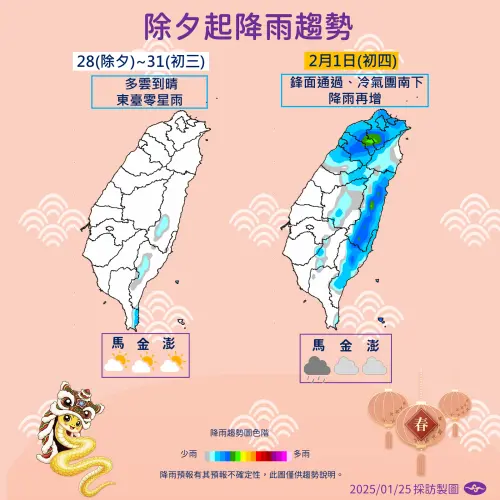 除夕到初三轉乾冷,各地多雲到晴,僅迎東部有零星雨,一直到初四鋒面通過,降雨開始增加。(圖/中央氣象署提供) ▲除夕到初三轉乾冷,各地多雲到晴,僅迎東部有零星雨,一直到初四鋒面通過,降雨開始增加。(圖/中央氣象署提供)