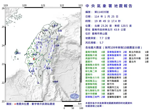 ▲19:49台南東山區規模5.7「極淺層地震」。 ▲19:49台南東山區規模5.7「極淺層地震」。
