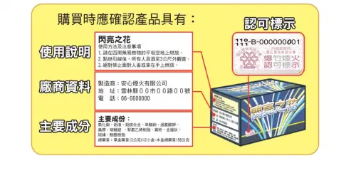 ▲安全合格的爆竹煙火需有使用說明、廠商資料、主要成分及認可標示。(圖/內政部消防署提供) ▲安全合格的爆竹煙火需有使用說明、廠商資料、主要成分及認可標示。(圖/內政部消防署提供)
