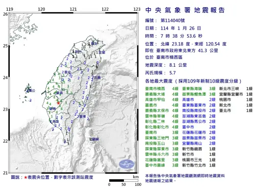 ▲今(26)日上午7時38分在台南發生芮氏規模5.7地震。(圖/中央氣象署提供) ▲今(26)日上午7時38分在台南發生芮氏規模5.7地震。(圖/中央氣象署提供)