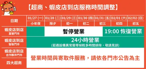 「蝦皮店到店直營門市」除夕至初二將一律暫停營業,智取店則維持24小時無休。(圖/蝦皮提供) ▲「蝦皮店到店直營門市」除夕至初二將一律暫停營業,智取店則維持24小時無休。(圖/蝦皮提供)