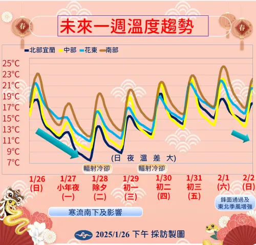 寒流今(26)日晚上逐漸南下,小年夜、除夕、大年初一(1/27至1/29)全台寒冷。(圖/中央氣象署) ▲寒流今(26)日晚上逐漸南下,小年夜、除夕、大年初一(1/27至1/29)全台寒冷。(圖/中央氣象署)