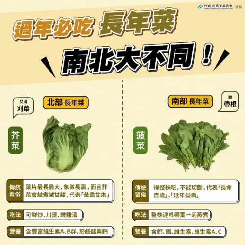 ▲過年必吃「長年菜」,南部是指波菜、北部則是芥菜。(圖/農委會提供) ▲過年必吃「長年菜」,南部是指波菜、北部則是芥菜。(圖/農委會提供)