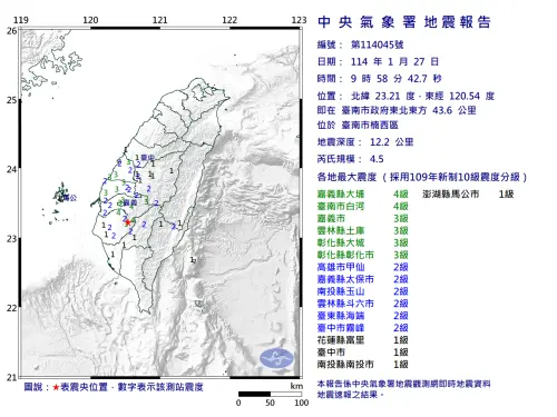 快訊／09:58台南楠西規模4.5地震！全台11縣市有感：澎湖都搖了
