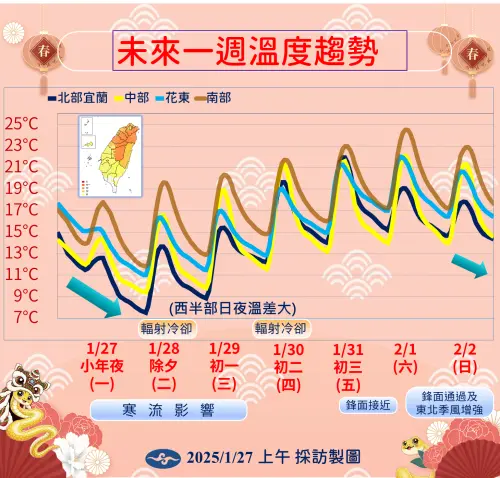 小年夜寒流來襲,會是春節最冷的一天,除夕到初二天氣相對穩定,適合出遊,但日夜溫差大,需要特別留意。(圖/中央氣象署提供) ▲小年夜寒流來襲,會是春節最冷的一天,除夕到初二天氣相對穩定,適合出遊,但日夜溫差大,需要特別留意。(圖/中央氣象署提供)