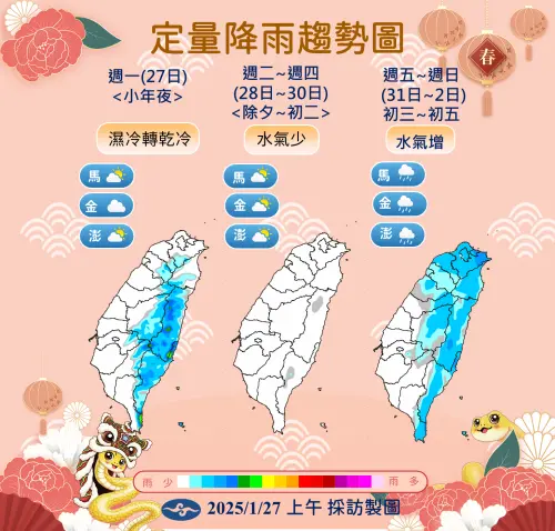 春節降雨趨勢來看,小年夜過後天氣轉為乾冷,除夕到初二水氣少,出遊相對可以比較放心。初三開始水氣又逐漸增加。(圖/氣象署提供) ▲春節降雨趨勢來看,小年夜過後天氣轉為乾冷,除夕到初二水氣少,出遊相對可以比較放心。初三開始水氣又逐漸增加。(圖/氣象署提供)