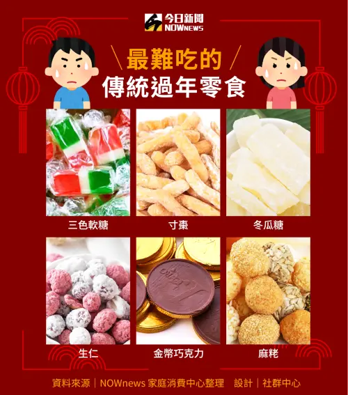 網友們熱議的過年最難吃零食(圖/NOWnews社群中心製作) ▲網友們熱議的過年最難吃零食(圖/NOWnews社群中心製作)
