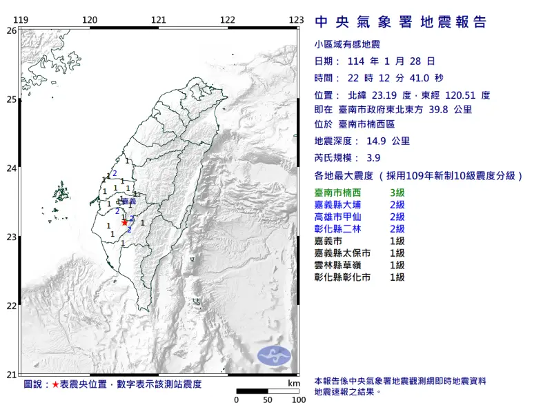 ▲今（28）日除夕夜晚間10時12分，發生芮氏規模3.9地震，震央即在臺南市政府東北東方 39.8 公里。（圖／中央氣象署提供）
