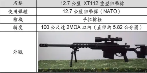獲料卡關！國造T112重型狙擊槍交付落後　軍備局拚6月底交軍
