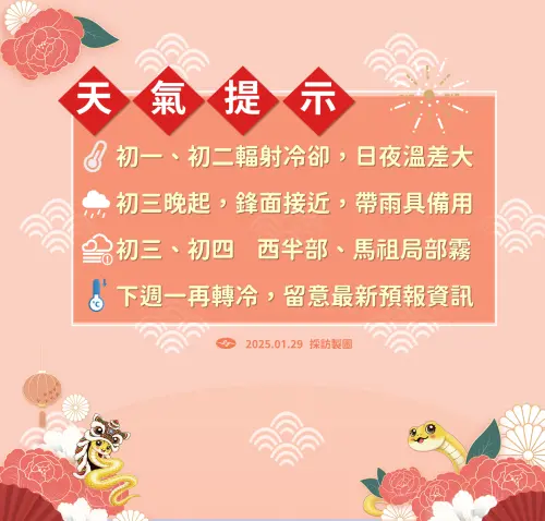 春節連假天氣提示,初二、初三、初四、初五、開工日天氣。(圖/中央氣象署提供) ▲春節連假天氣提示,初二、初三、初四、初五、開工日天氣。(圖/中央氣象署提供)